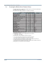 Preview for 150 page of YOKOGAWA SMARTDAC+ GX20 User Manual