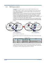 Preview for 152 page of YOKOGAWA SMARTDAC+ GX20 User Manual