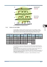 Preview for 153 page of YOKOGAWA SMARTDAC+ GX20 User Manual