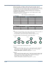 Preview for 158 page of YOKOGAWA SMARTDAC+ GX20 User Manual