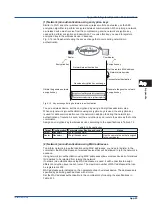 Preview for 161 page of YOKOGAWA SMARTDAC+ GX20 User Manual