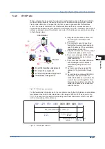 Preview for 163 page of YOKOGAWA SMARTDAC+ GX20 User Manual