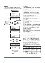 Preview for 14 page of YOKOGAWA SMARTDAC PLUS GX20W User Manual