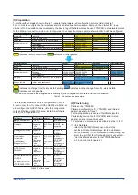 Preview for 15 page of YOKOGAWA SMARTDAC PLUS GX20W User Manual