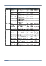 Предварительный просмотр 15 страницы YOKOGAWA SMARTDAG+ GX10 User Manual