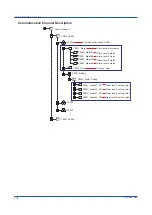 Предварительный просмотр 16 страницы YOKOGAWA SMARTDAG+ GX10 User Manual