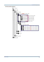 Preview for 17 page of YOKOGAWA SMARTDAG+ GX10 User Manual