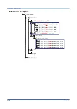 Preview for 18 page of YOKOGAWA SMARTDAG+ GX10 User Manual