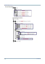 Preview for 20 page of YOKOGAWA SMARTDAG+ GX10 User Manual