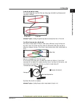 Preview for 15 page of YOKOGAWA SR10000 series User Manual