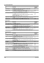 Preview for 30 page of YOKOGAWA SR10000 series User Manual