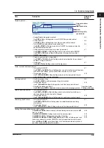 Preview for 31 page of YOKOGAWA SR10000 series User Manual