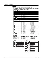 Preview for 34 page of YOKOGAWA SR10000 series User Manual