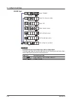 Preview for 38 page of YOKOGAWA SR10000 series User Manual