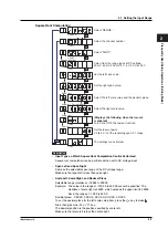 Preview for 39 page of YOKOGAWA SR10000 series User Manual