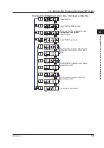 Preview for 60 page of YOKOGAWA SR10000 series User Manual