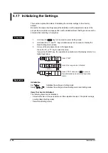 Preview for 90 page of YOKOGAWA SR10000 series User Manual