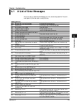 Preview for 104 page of YOKOGAWA SR10000 series User Manual