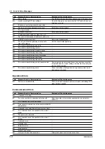 Preview for 105 page of YOKOGAWA SR10000 series User Manual