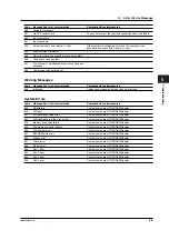 Preview for 106 page of YOKOGAWA SR10000 series User Manual