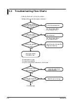 Preview for 107 page of YOKOGAWA SR10000 series User Manual