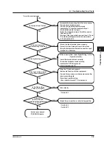 Preview for 108 page of YOKOGAWA SR10000 series User Manual