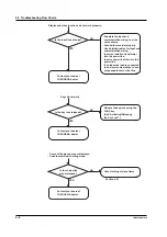 Preview for 109 page of YOKOGAWA SR10000 series User Manual