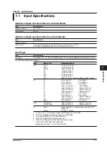 Preview for 118 page of YOKOGAWA SR10000 series User Manual