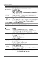 Preview for 119 page of YOKOGAWA SR10000 series User Manual