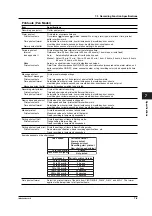 Preview for 122 page of YOKOGAWA SR10000 series User Manual