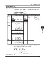 Preview for 132 page of YOKOGAWA SR10000 series User Manual