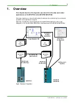 Preview for 5 page of YOKOGAWA Stardom FCJ Technical Information