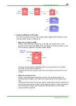 Preview for 174 page of YOKOGAWA STARDOM FCN-500 Engineering Manual