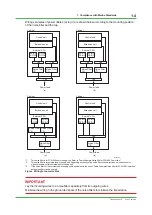 Preview for 12 page of YOKOGAWA STARDOM FCN Technical Information
