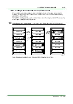 Preview for 18 page of YOKOGAWA STARDOM FCN Technical Information