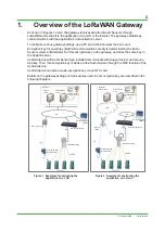 Preview for 3 page of YOKOGAWA Sushi Sensor Technical Information