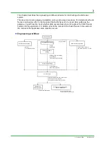 Preview for 4 page of YOKOGAWA Sushi Sensor Technical Information