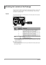 Preview for 3 page of YOKOGAWA TA120E User Manual