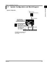 Preview for 13 page of YOKOGAWA TA120E User Manual