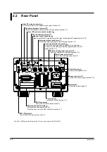 Preview for 28 page of YOKOGAWA TA120E User Manual