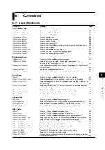 Preview for 86 page of YOKOGAWA TA120E User Manual