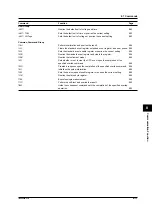 Preview for 88 page of YOKOGAWA TA120E User Manual