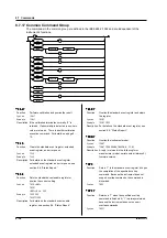 Preview for 105 page of YOKOGAWA TA120E User Manual