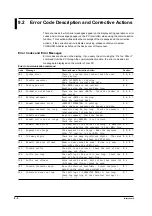 Preview for 127 page of YOKOGAWA TA120E User Manual