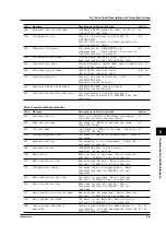 Preview for 128 page of YOKOGAWA TA120E User Manual