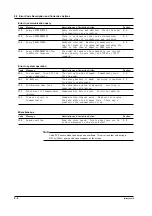 Preview for 129 page of YOKOGAWA TA120E User Manual