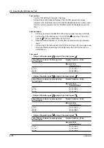 Preview for 145 page of YOKOGAWA TA120E User Manual