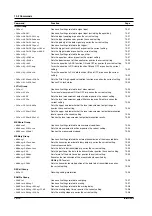 Preview for 100 page of YOKOGAWA TA220 User Manual