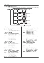 Preview for 104 page of YOKOGAWA TA220 User Manual