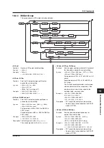 Preview for 105 page of YOKOGAWA TA220 User Manual